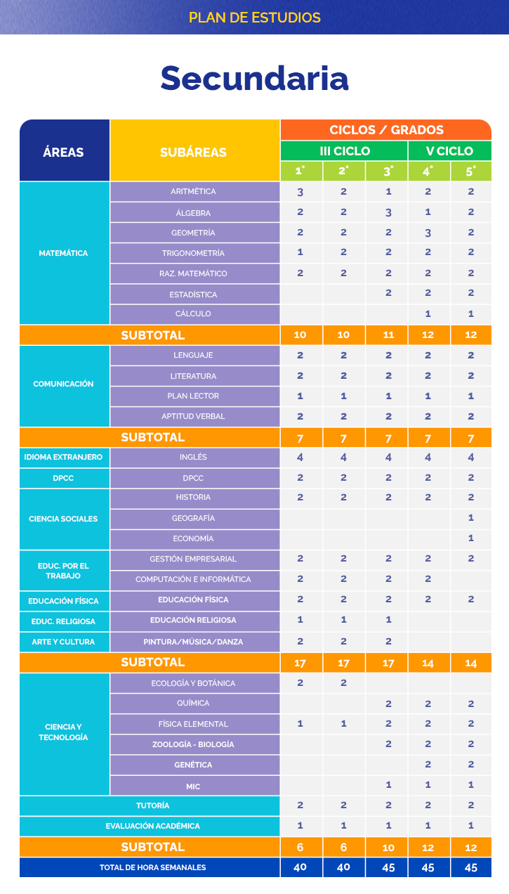 planestudiossecundaria