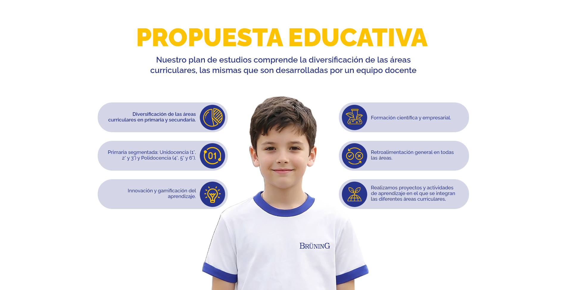 Propuesta Educativa Nivel Primaria - BRÜNING PIMENTEL