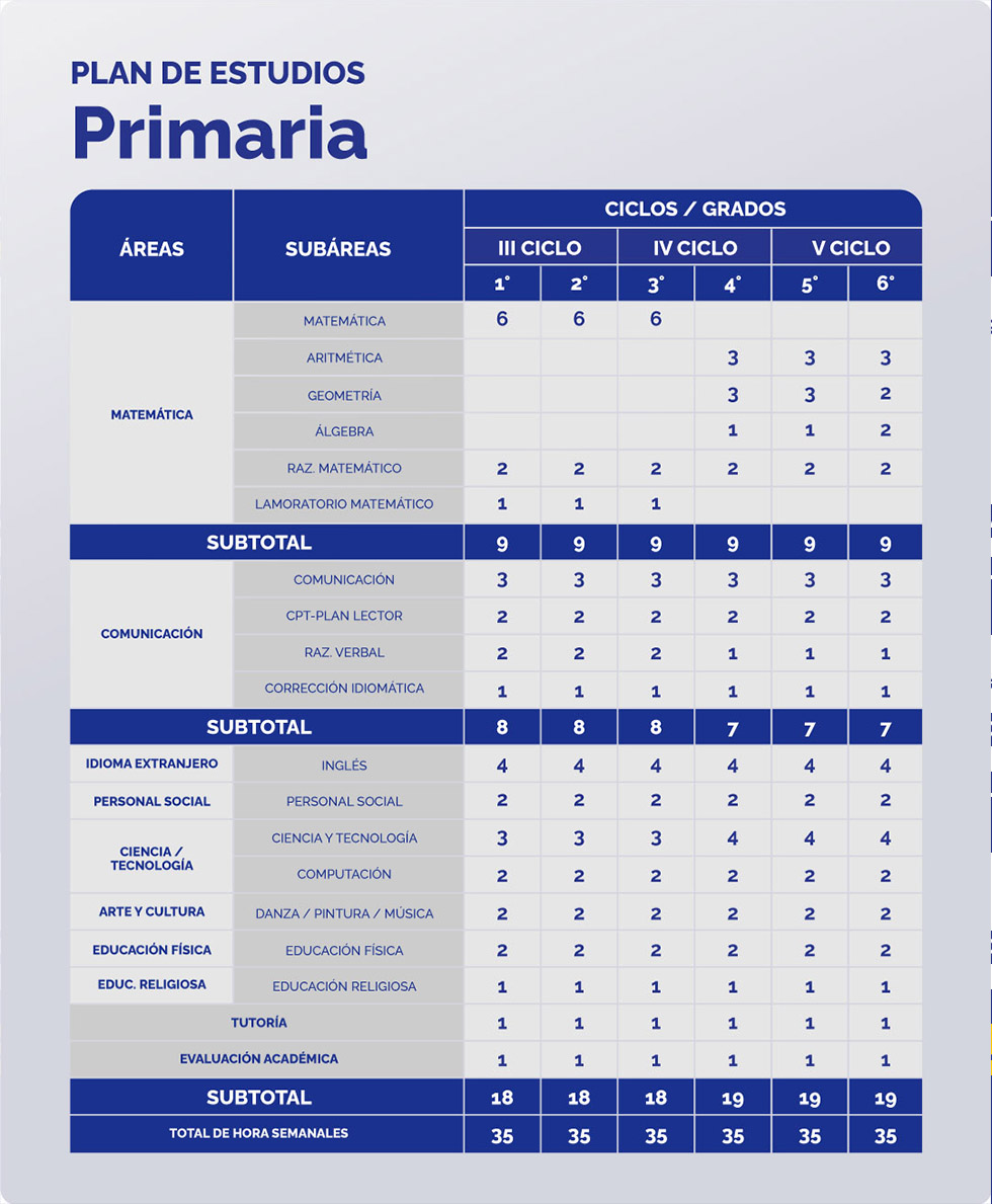 Propuesta Educativa Nivel Primaria - BRÜNING PIMENTEL